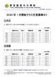 【東亞語言文化學校】広東語・北京語　2023年1月生募集スタート！に関する画像です。