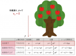 【講師歴８年】家庭教師・ピアノレッスンに関する画像です。