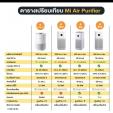 xiaomi 空気清浄機　smart air purifier 4THに関する画像です。