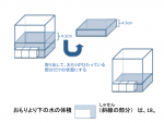 【講師歴８年】家庭教師・ピアノレッスンに関する画像です。