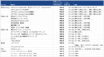 英語書籍（TOEIC、一般）、殺虫剤売ります