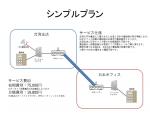 台湾支社の固定電話を日本の本社・支社でも受発信可能にするITソリューションに関する画像です。