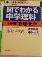 図でわかる中学理科　物理・科学に関する画像です。